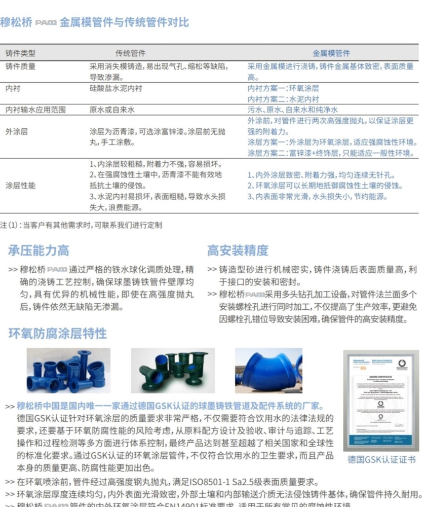 FG电子穆松桥球墨铸铁环氧管件