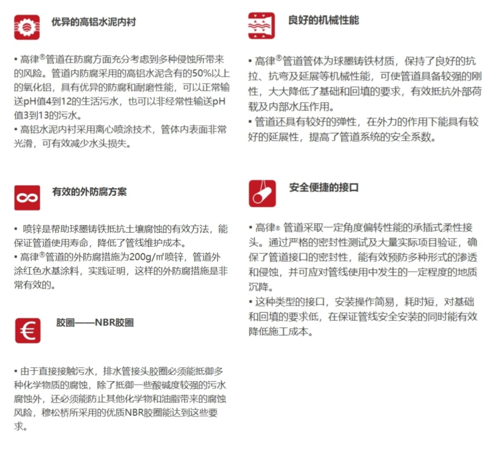 FG电子穆松桥高律球墨铸铁排水管产品参数产品功能